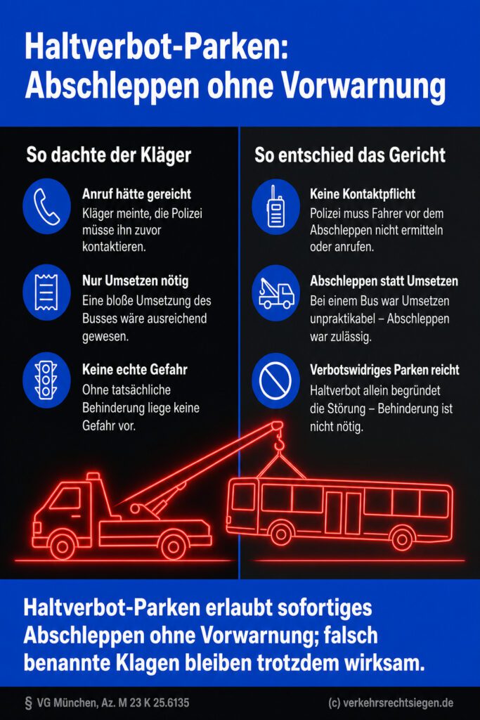 Gegenüberstellung irriger Park-Annahmen und gerichtlicher Abschleppregelung im zweigeteilten Farblo